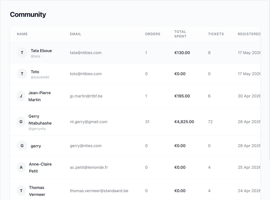 Community list